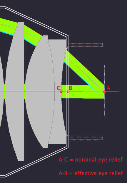 Eye%20Relief%20Explained%20v2.jpg